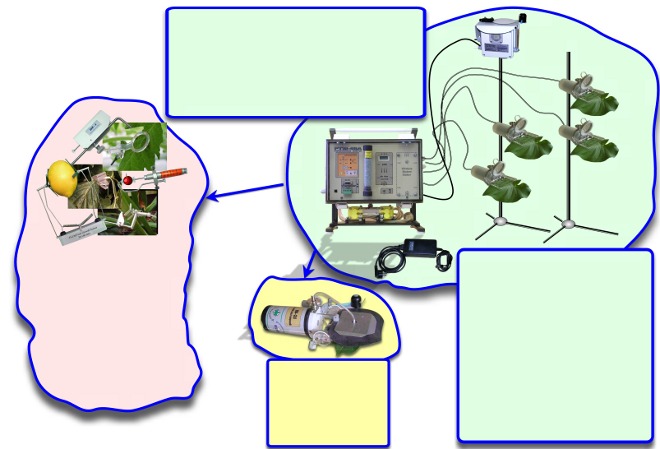 PTM-48A Photosynthesis Monitor Basic Configuration