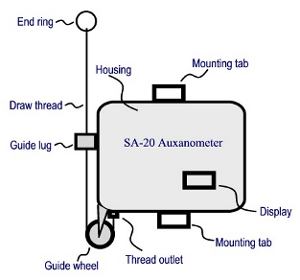 Ауксанометр SA-20M
